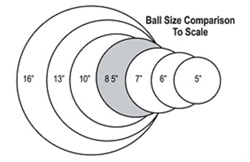 A PLAYGROUND BALL SIZE COMPARISON TO SCALE